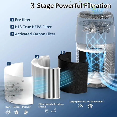 Levoit Filtro De Repuesto Purificador Core Mini-p Pack X2