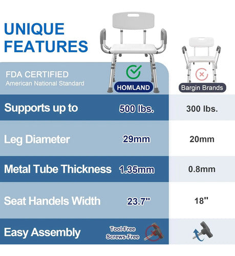 Silla De Ducha Ajustable Con Espaldar Y Brazos 500 Lbs