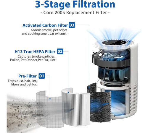 Filtro De Repuesto Core 200s H13 True Hepa De 1 Pieza Blanco