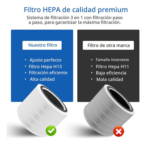 Filtro De Repuesto Core 200s H13 True Hepa De 1 Pieza Blanco
