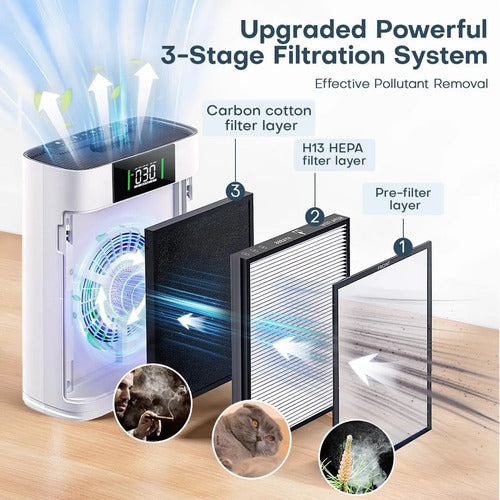 Purificador De Aire Honeyuan Para Espacios Grandes 214 M2 Blanco 110v