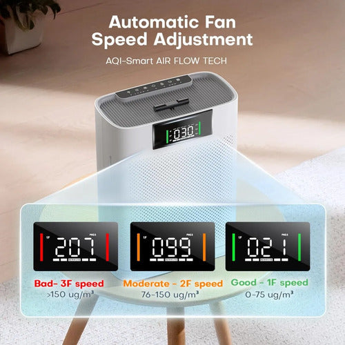Purificador De Aire Honeyuan Para Espacios Grandes 214 M2 Blanco 110v