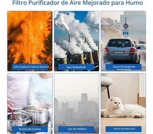 Filtro De Repuesto Core 200s H13 True Hepa De 1 Pieza Blanco