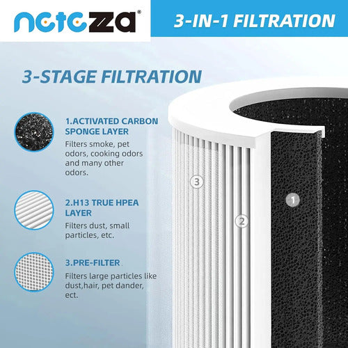 Filtros A1 Aptos Para Filtro De Purificador De Aire Vewior Blanco