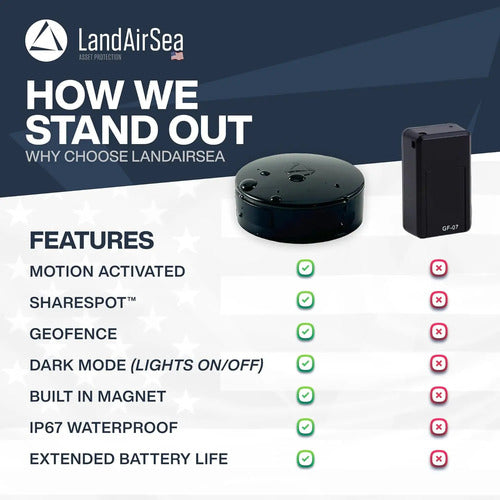 Rastreador Gps Impermeable Magnético Seguimiento Global