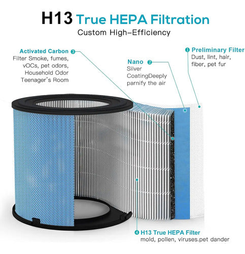 Purificador De Aire Airtok Paquete X2  Con Filtro Hepa H13 Blanco 110v