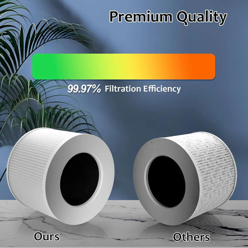 Levoit Filtro De Repuesto Purificador Core Mini-p Pack X2