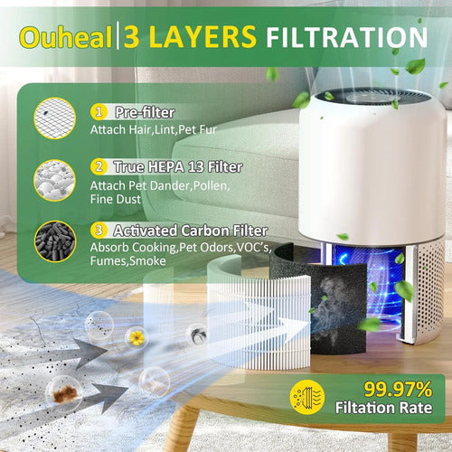 Filtro Repuesto Purificador Aire Levoit Core 300 Pack De 2 Blanco 110v
